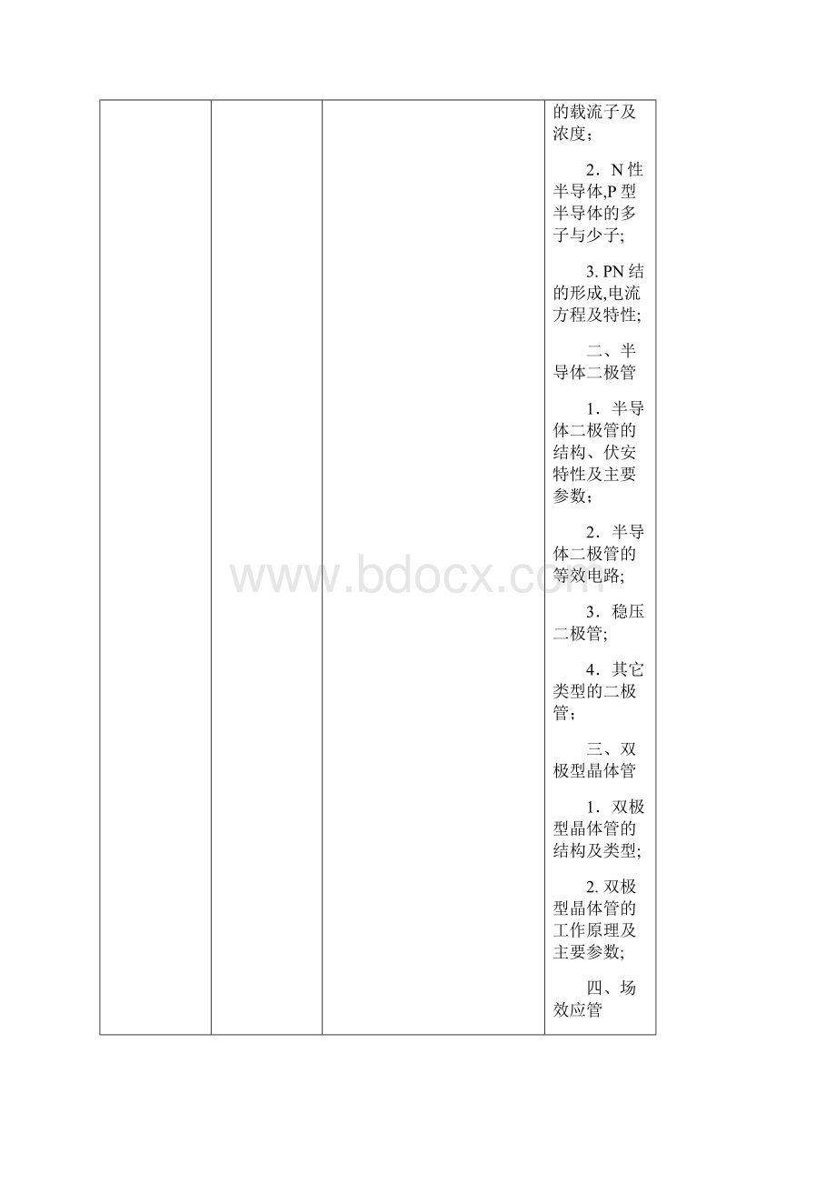 模拟电子技术基础考试大纲.docx_第2页