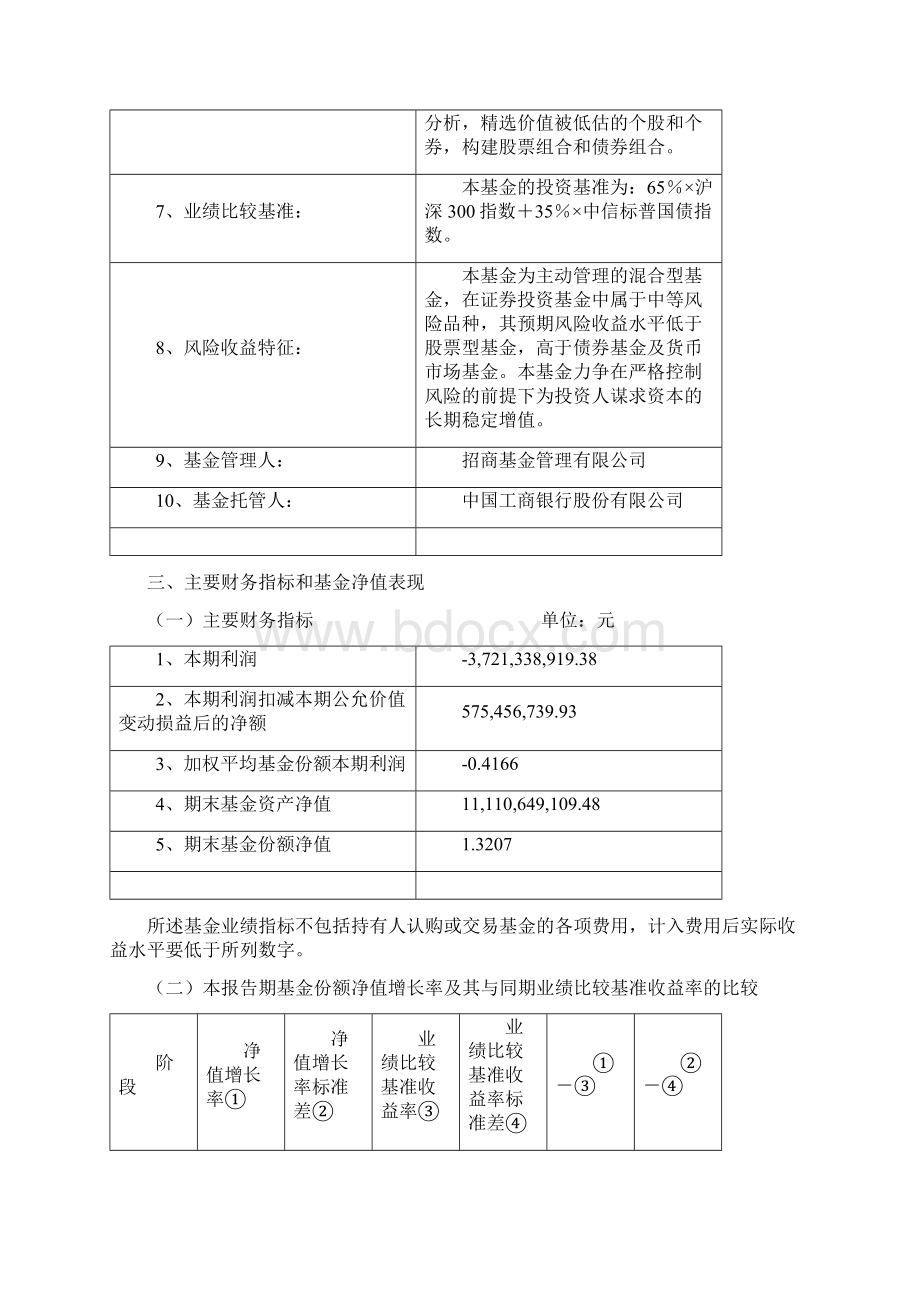 招商核心价值混合型证券投资基金第1季度报告.docx_第2页