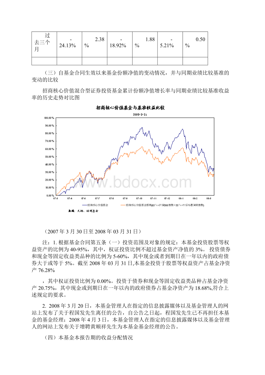 招商核心价值混合型证券投资基金第1季度报告.docx_第3页