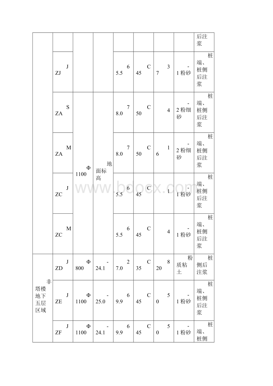 中南中心桩基施工方案.docx_第2页