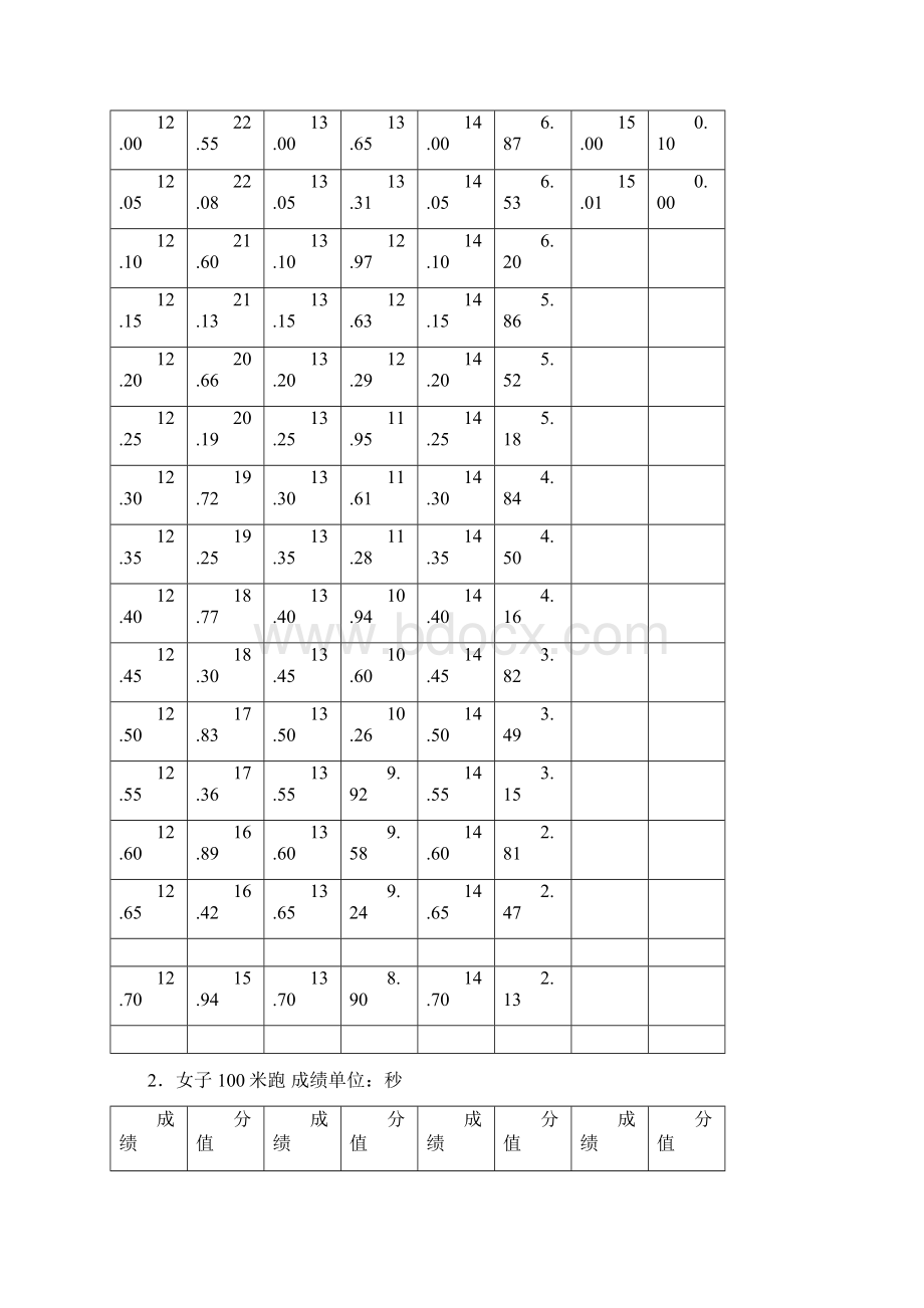 江苏体育高考方案评分标准.docx_第2页