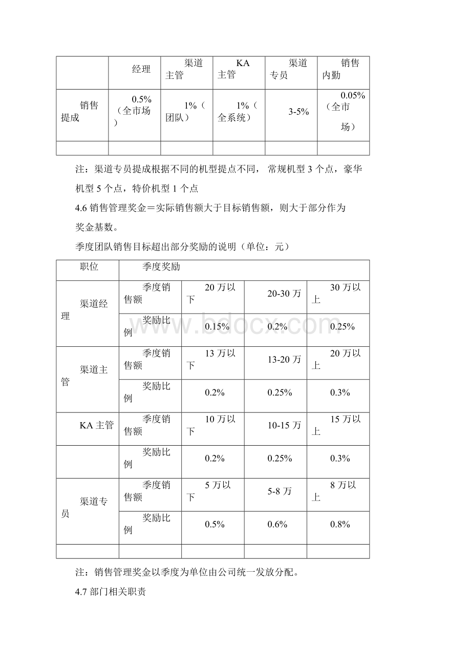 渠道部薪资分配及绩效考核管理办法提成方式.docx_第3页