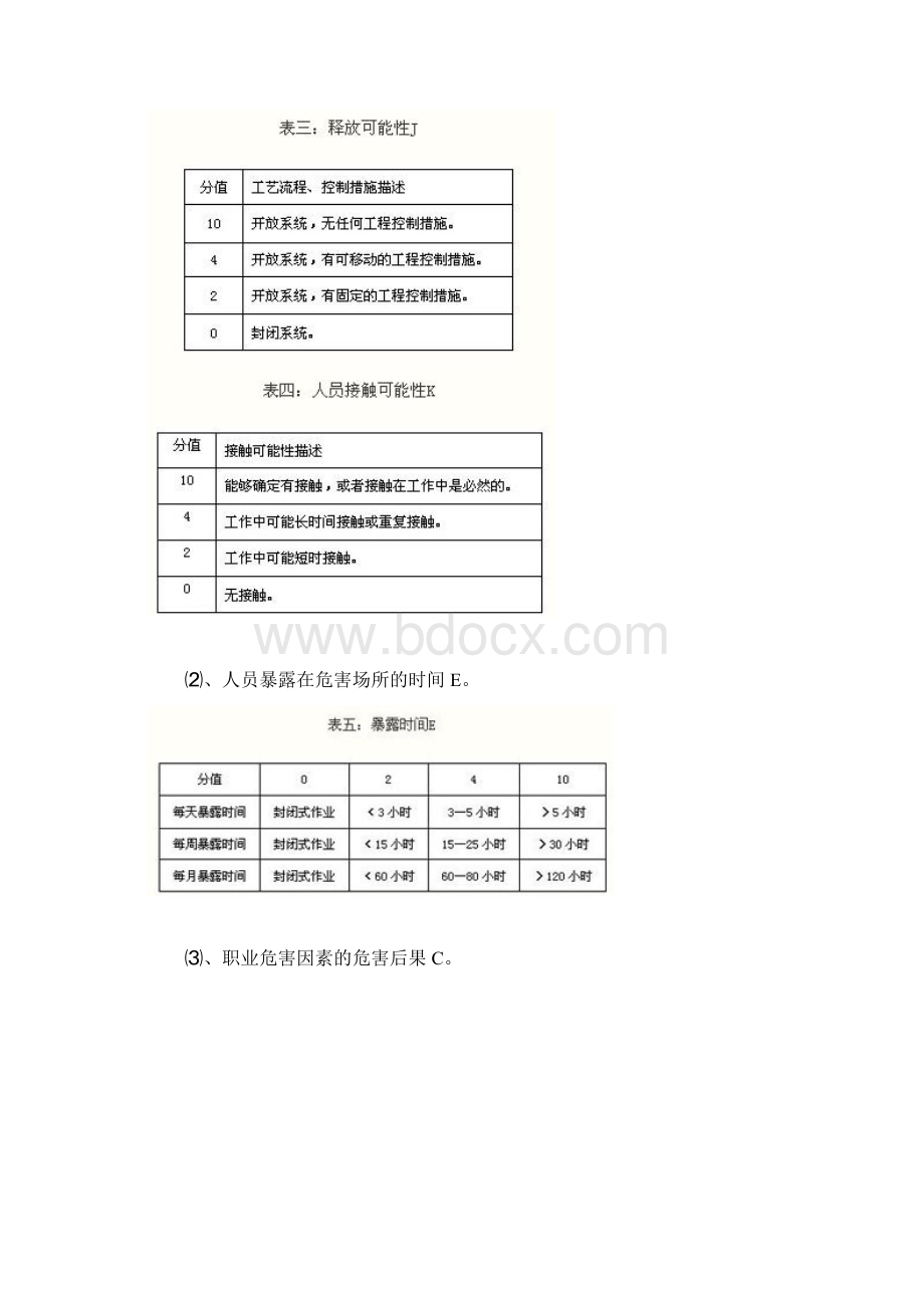 职业健康危害评价文档格式.docx_第3页