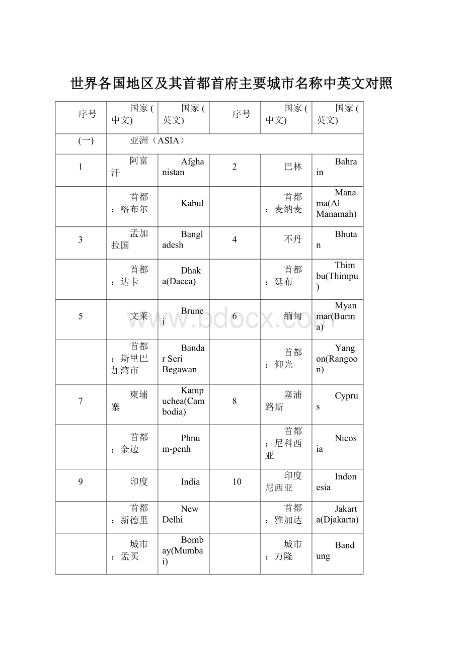 世界各国地区及其首都首府主要城市名称中英文对照.docx_第1页