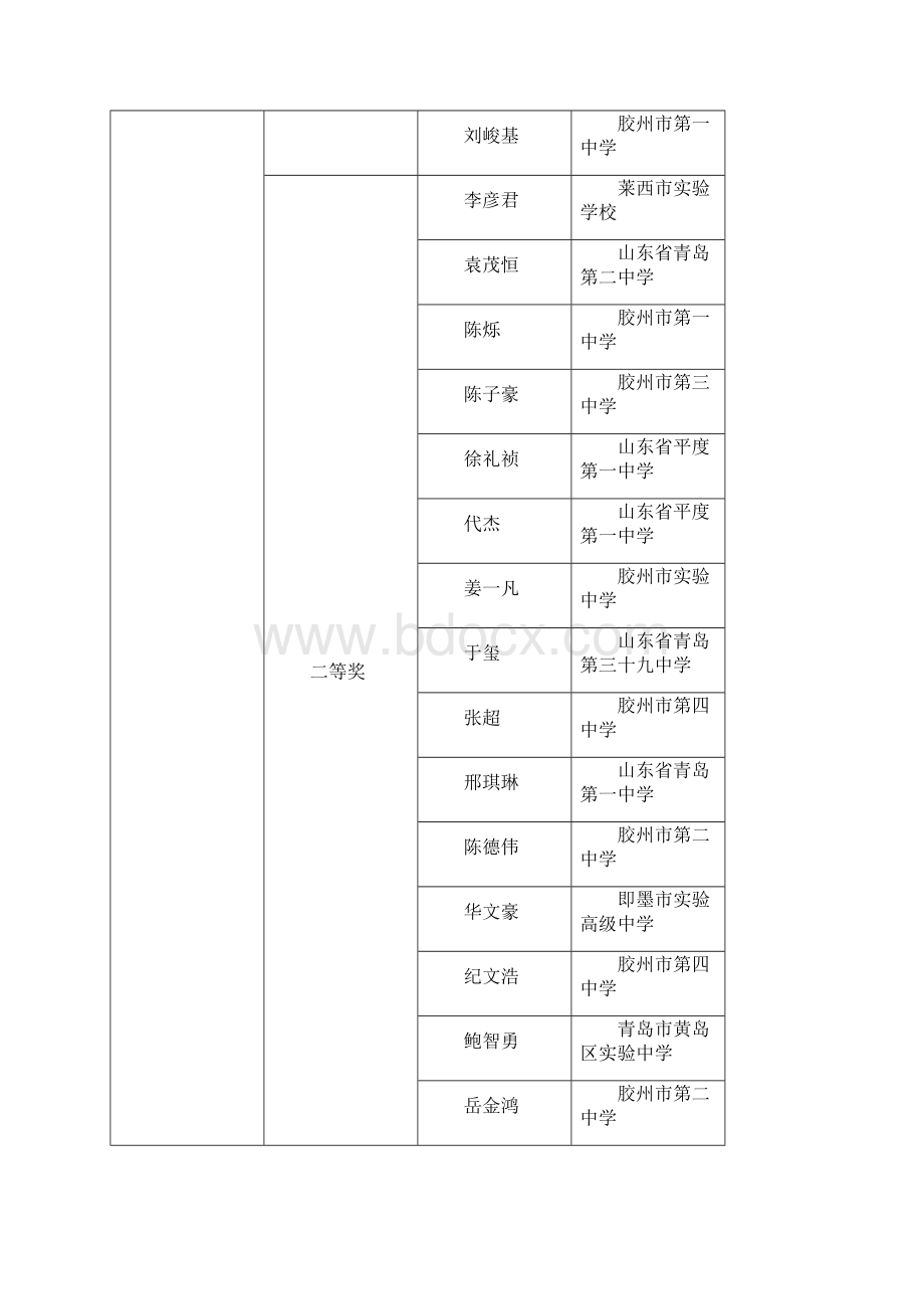 青岛市中小学信息技术竞赛活动.docx_第3页