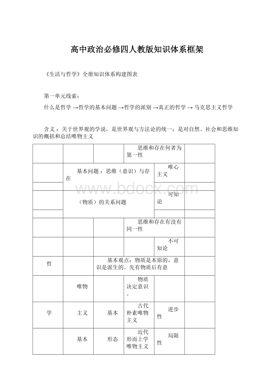 高中政治必修四人教版知识体系框架.docx