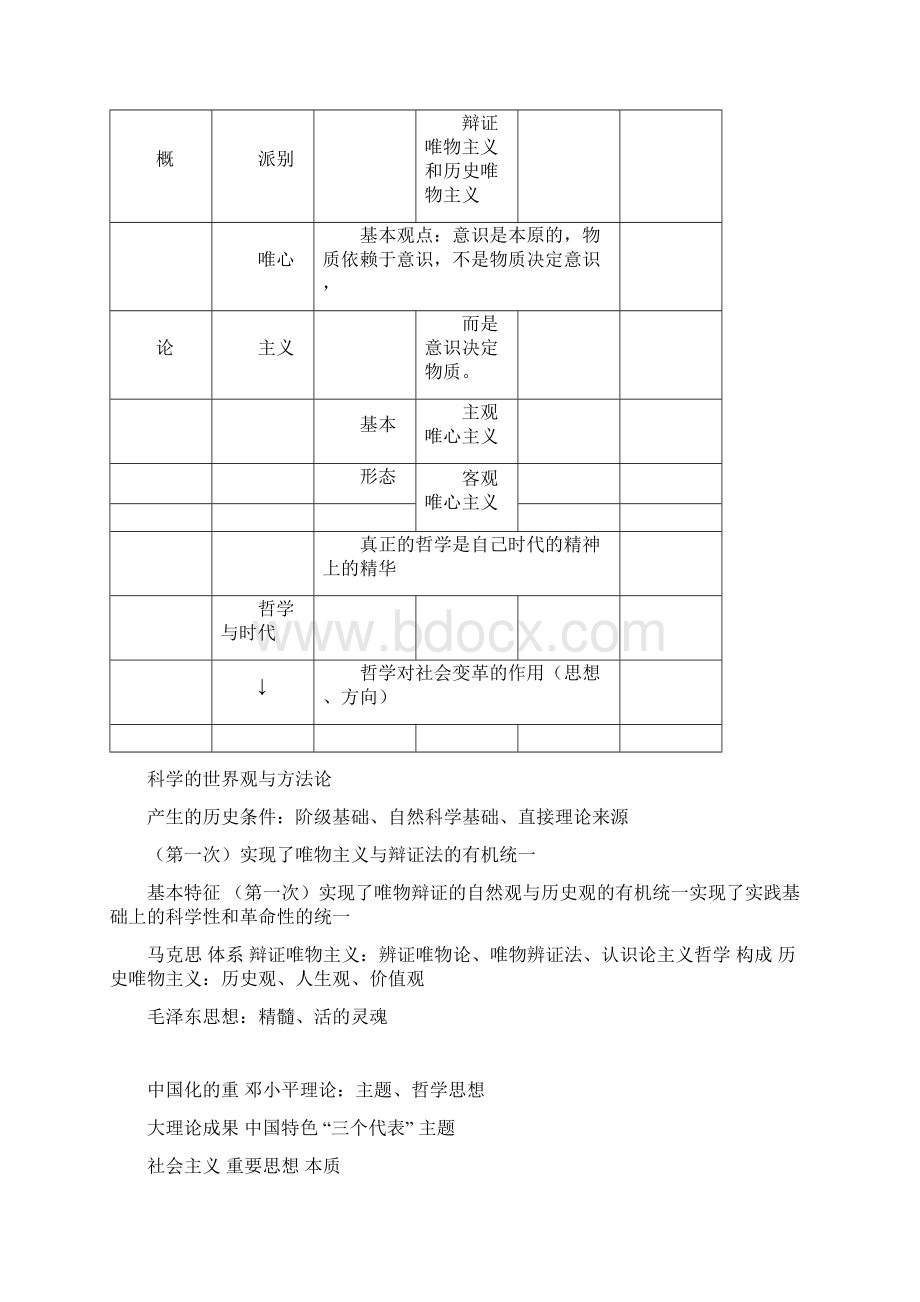 高中政治必修四人教版知识体系框架.docx_第2页