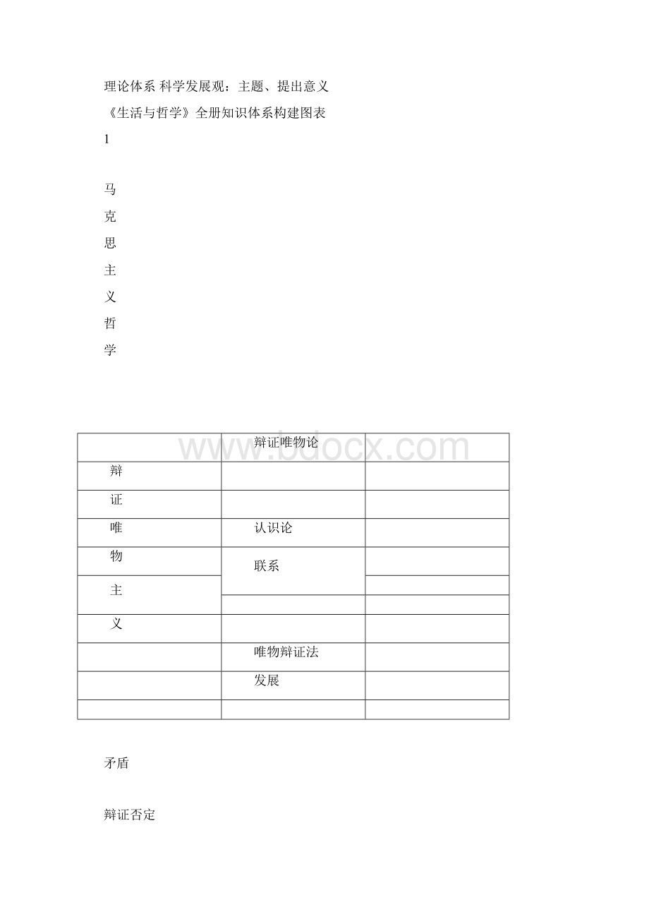 高中政治必修四人教版知识体系框架.docx_第3页