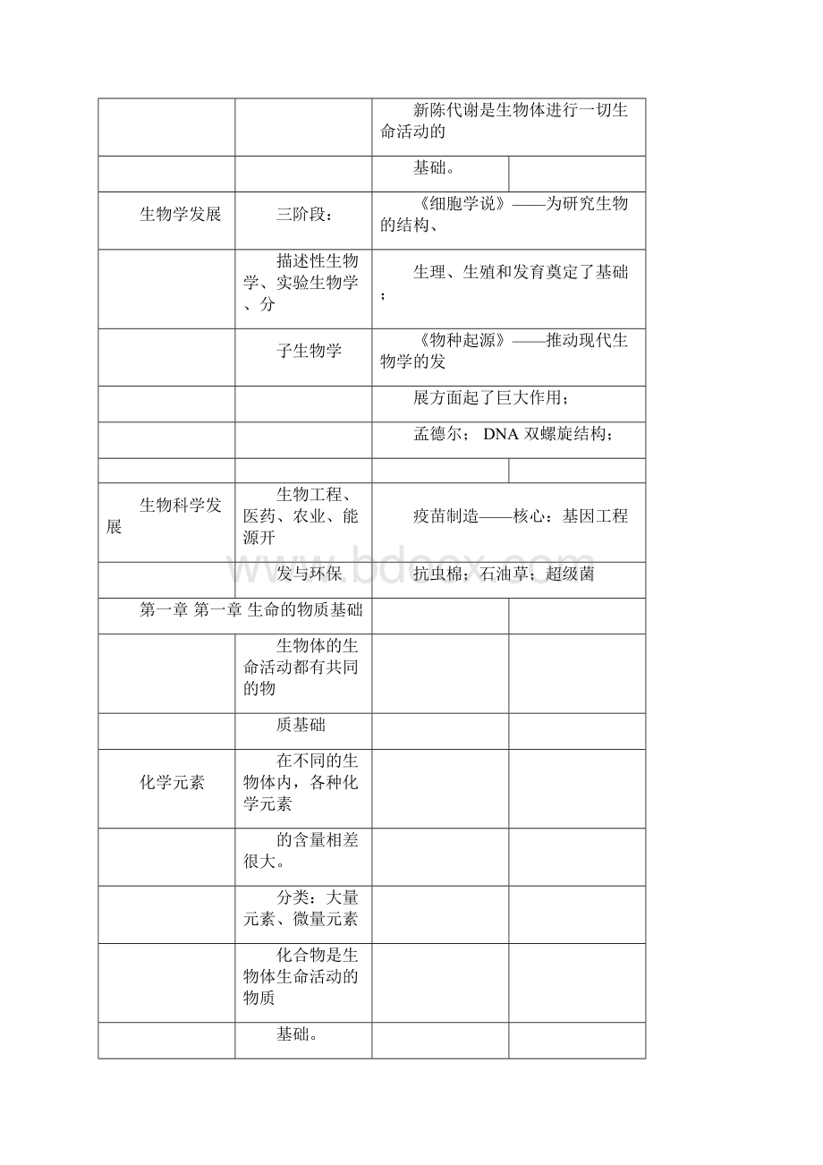 高考生物一轮复习知识点大全资料.docx_第2页