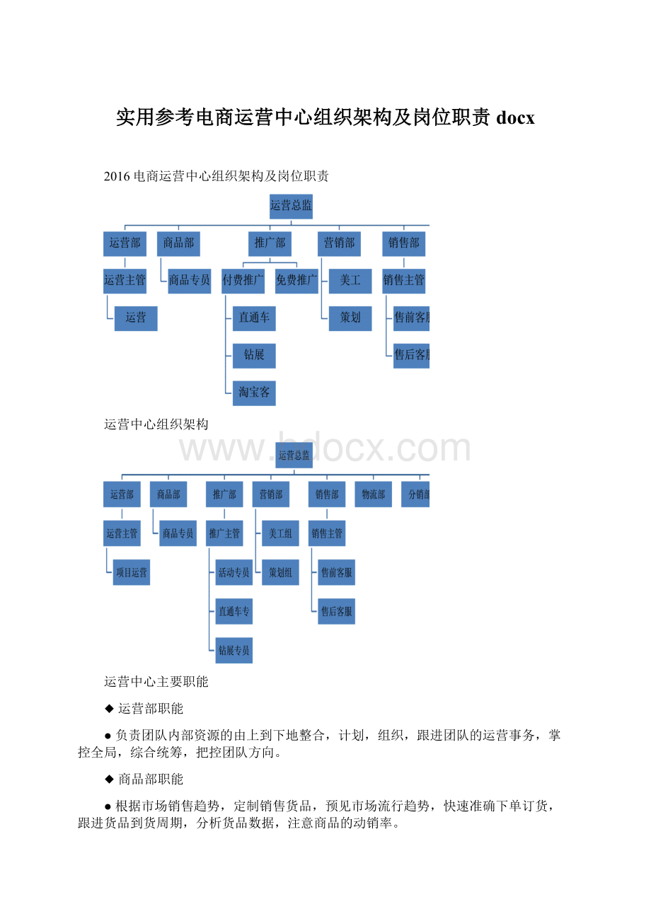 实用参考电商运营中心组织架构及岗位职责docxWord格式.docx