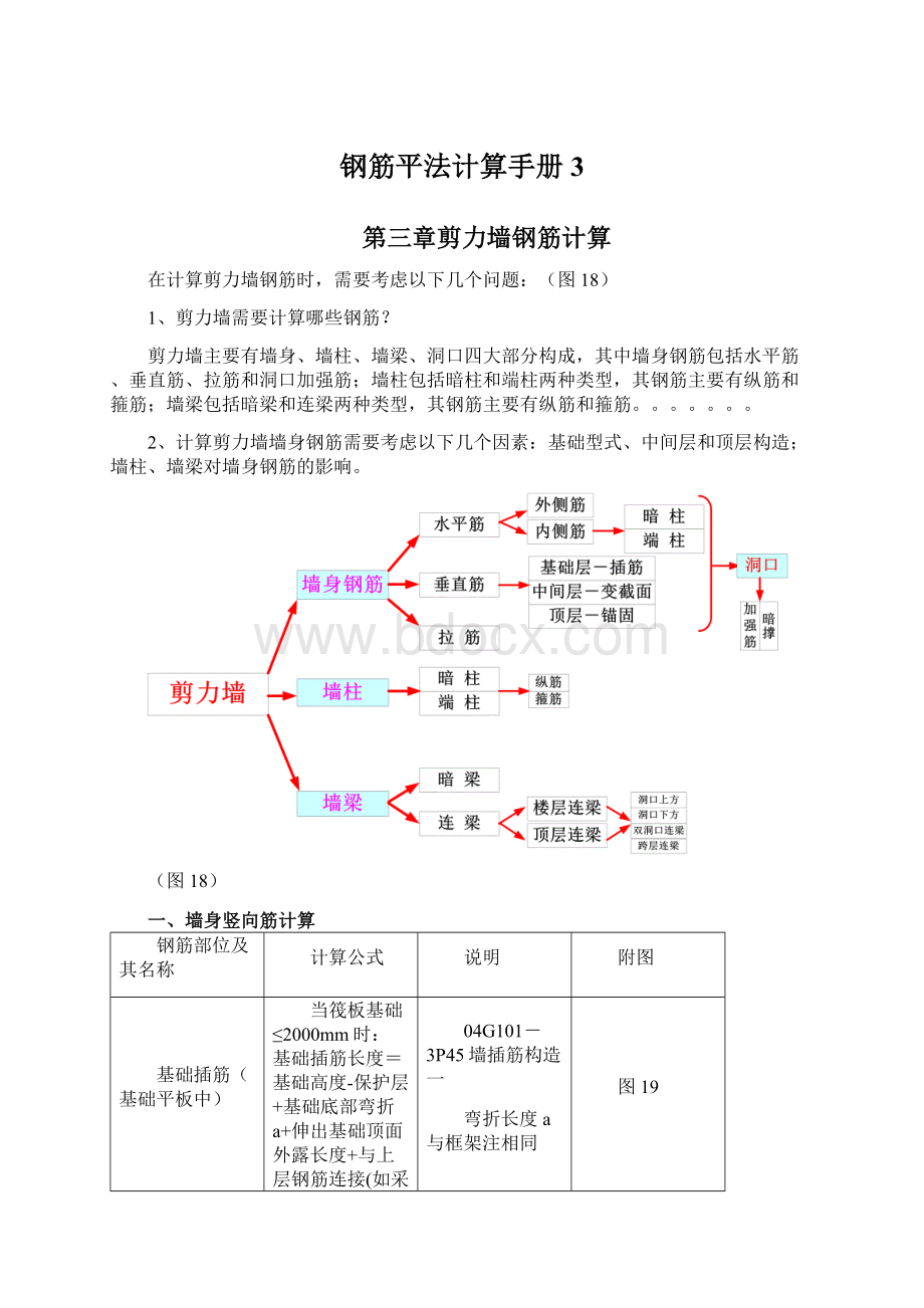 钢筋平法计算手册3.docx_第1页