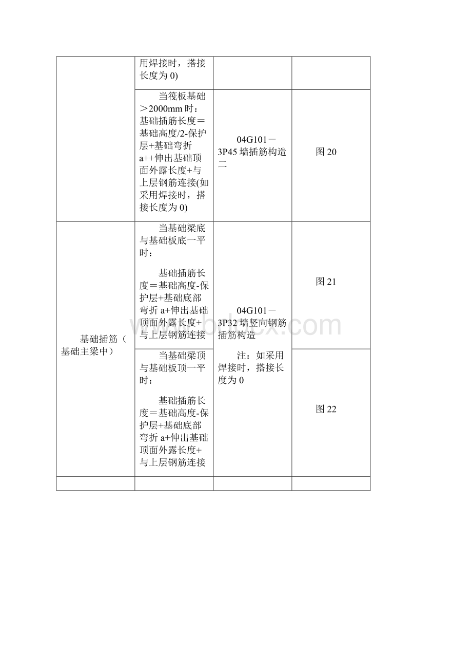 钢筋平法计算手册3.docx_第2页