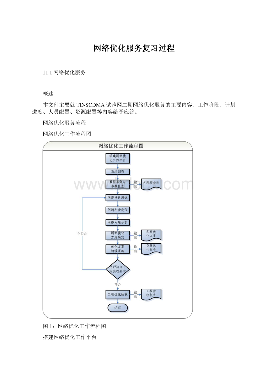 网络优化服务复习过程Word下载.docx