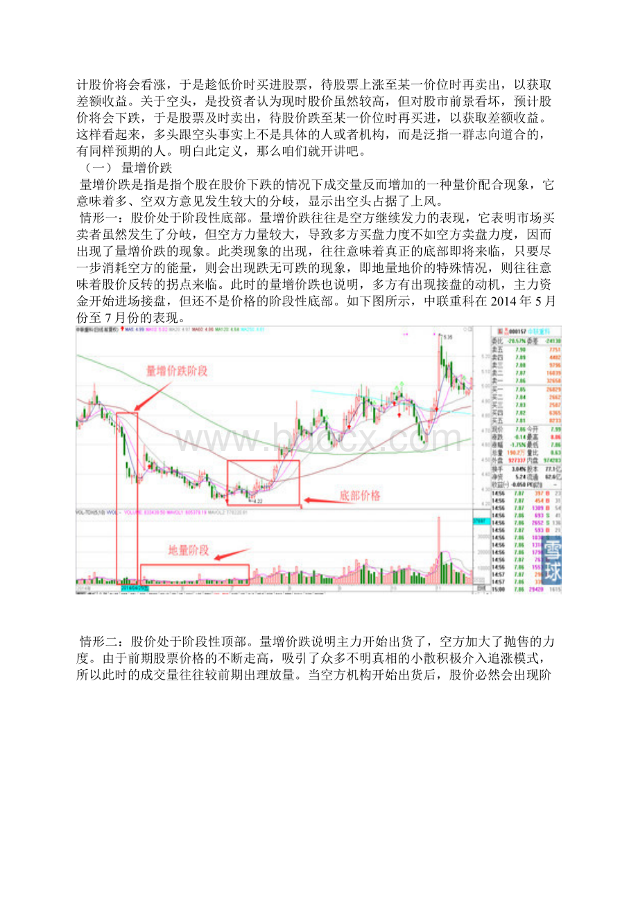 最重要的技术面指标量价关系.docx_第2页