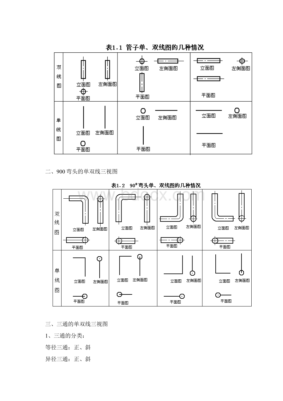 管道识图教案.docx_第3页