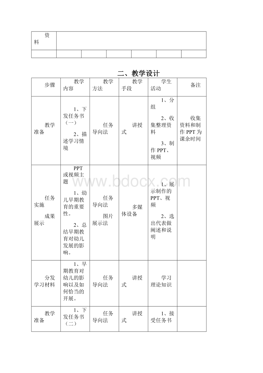 早期教育课程单元设计.docx_第2页