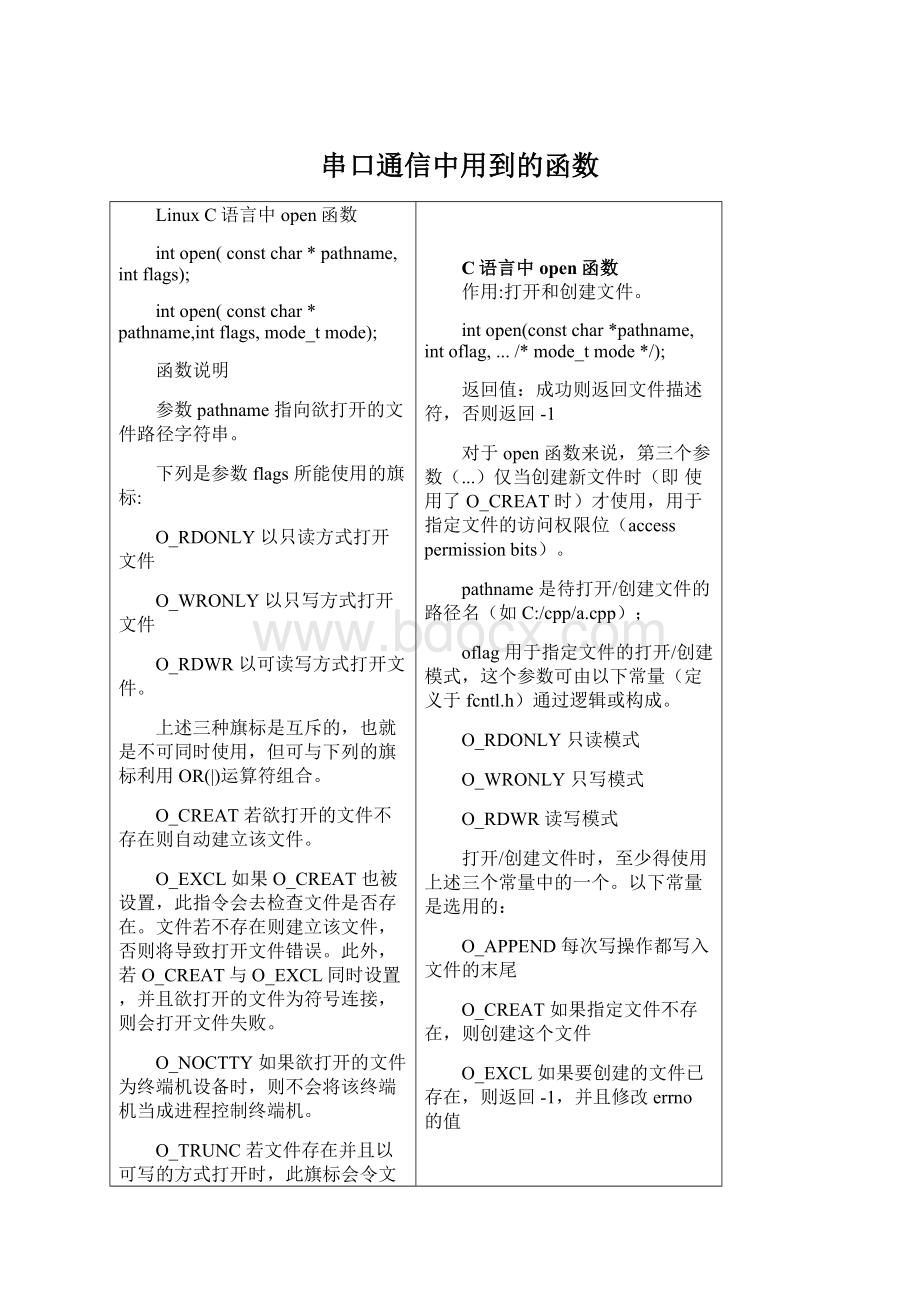 串口通信中用到的函数.docx_第1页