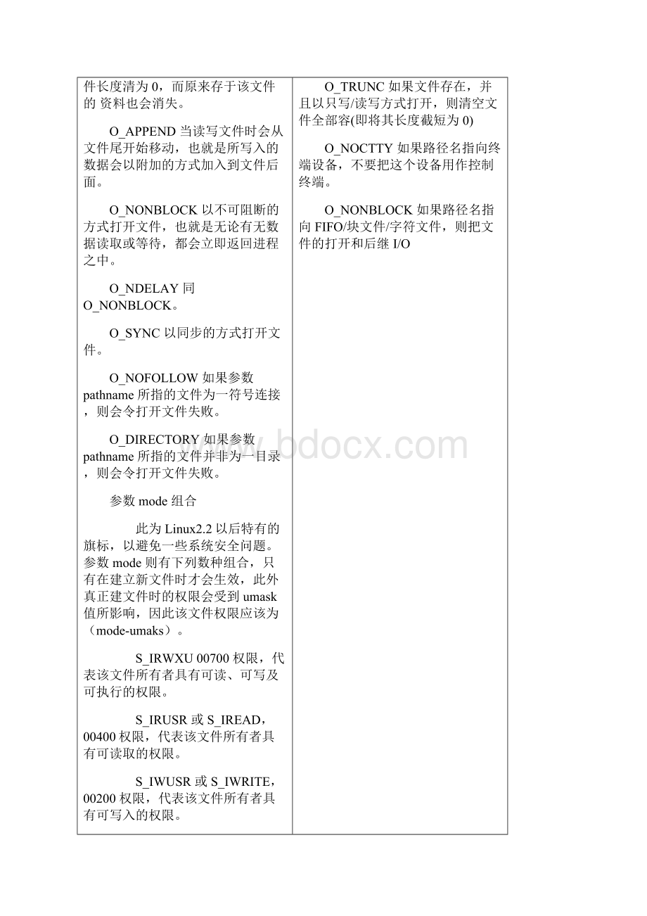 串口通信中用到的函数.docx_第2页