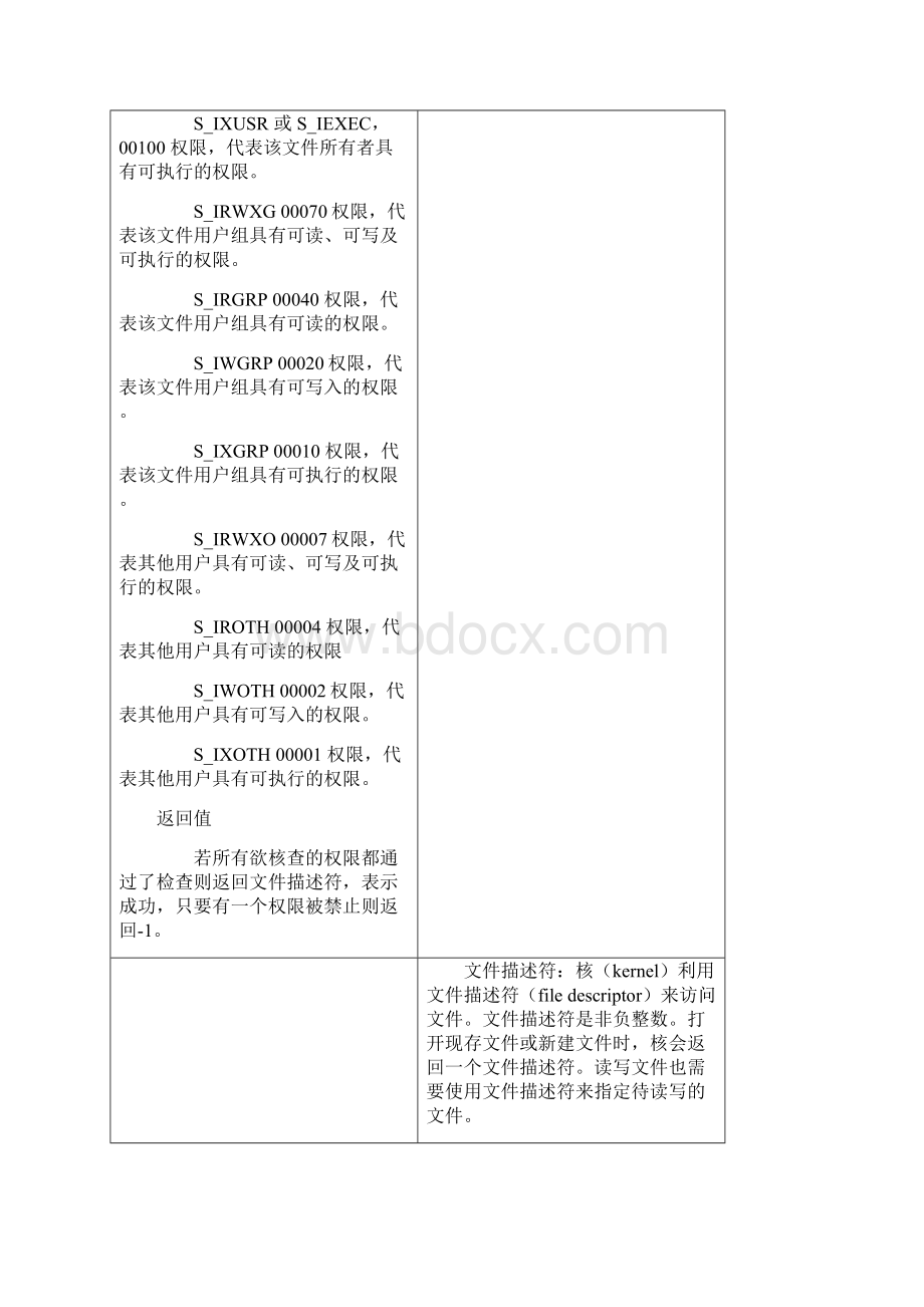 串口通信中用到的函数.docx_第3页