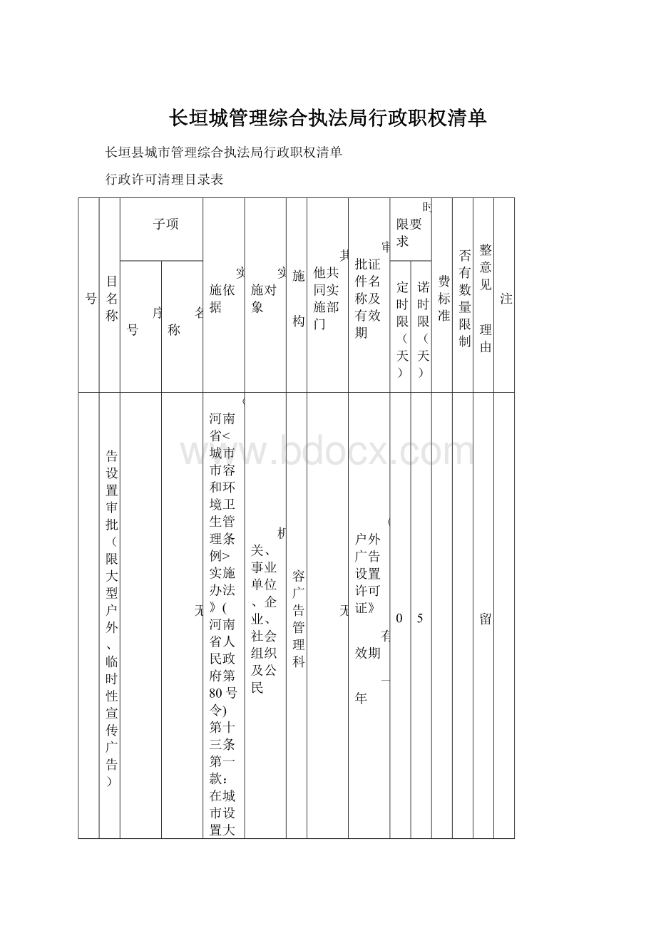 长垣城管理综合执法局行政职权清单.docx_第1页