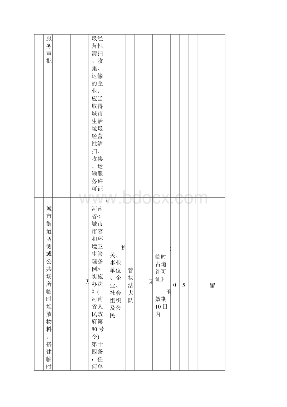 长垣城管理综合执法局行政职权清单Word下载.docx_第3页