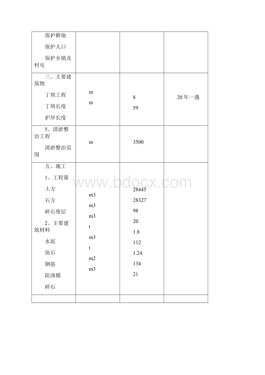 丁坝与清淤初步设计报告529.docx_第2页