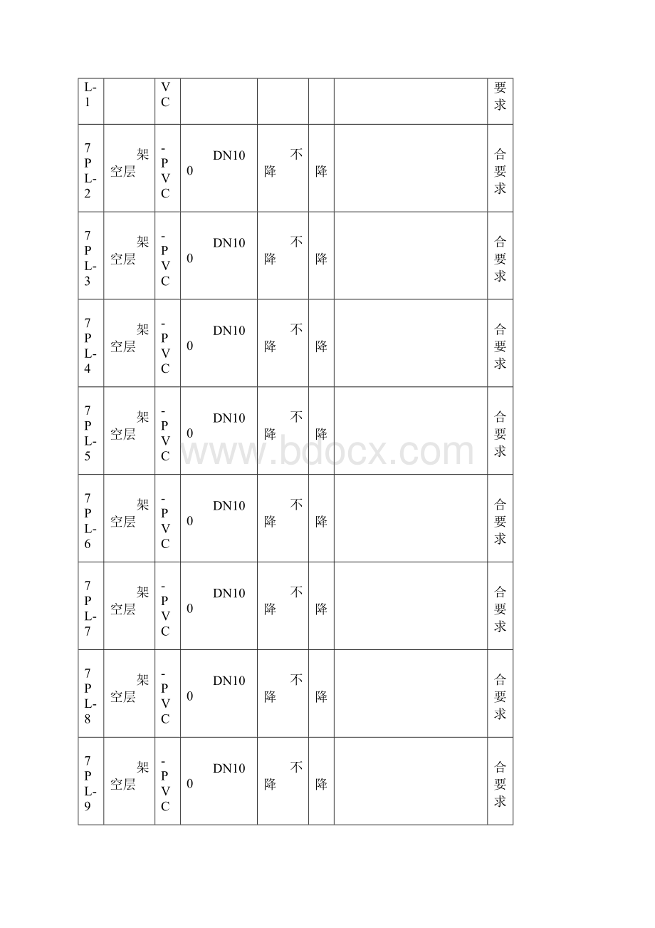 室内排水管道灌水试验与通水试验记录文本Word下载.docx_第2页