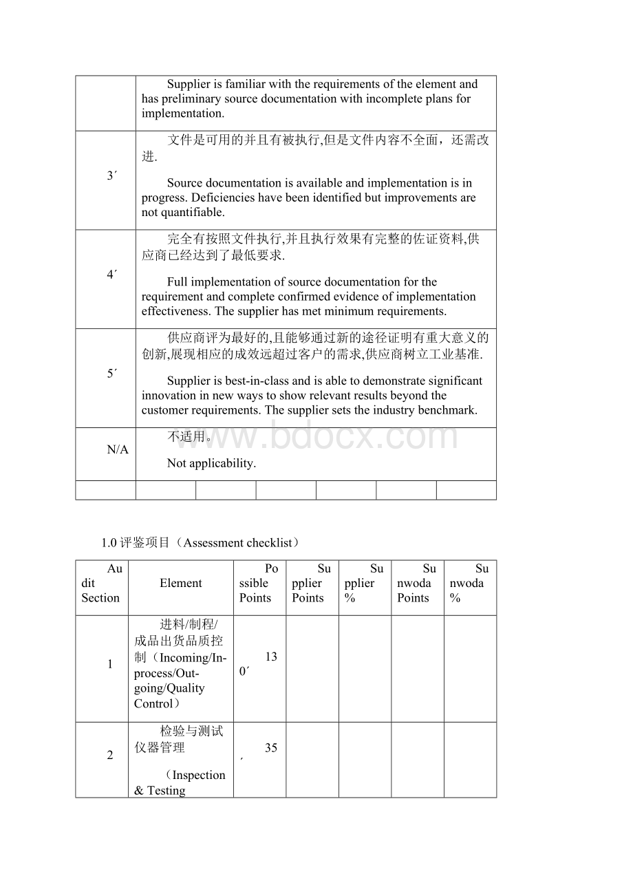 供应商审核报告.docx_第2页