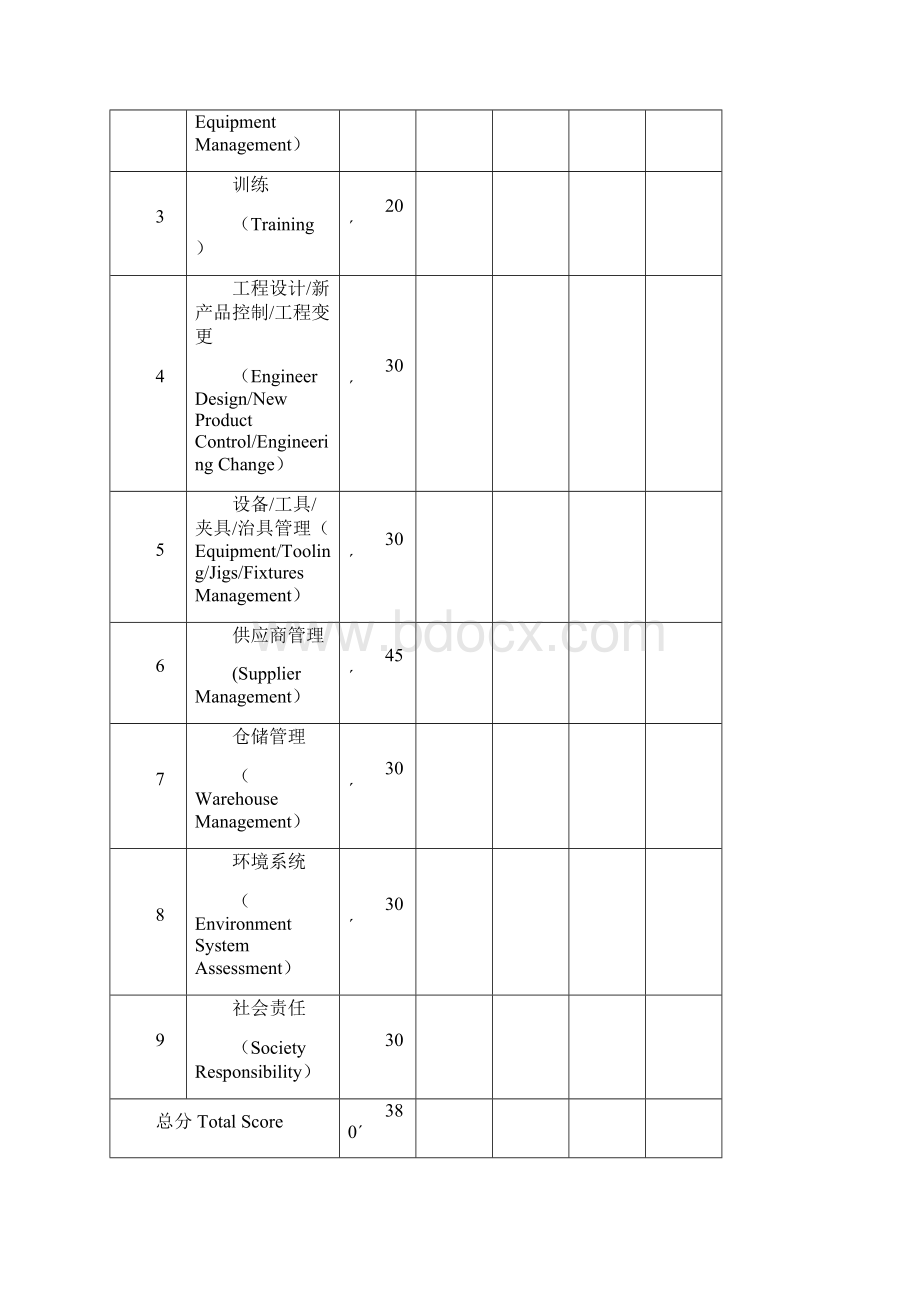 供应商审核报告.docx_第3页