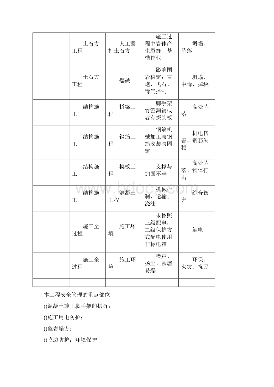 桥梁工程安全专项施工方案Word下载.docx_第3页