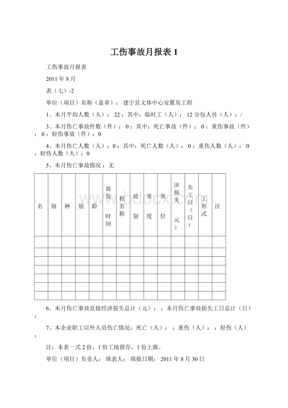 工伤事故月报表1Word文档下载推荐.docx