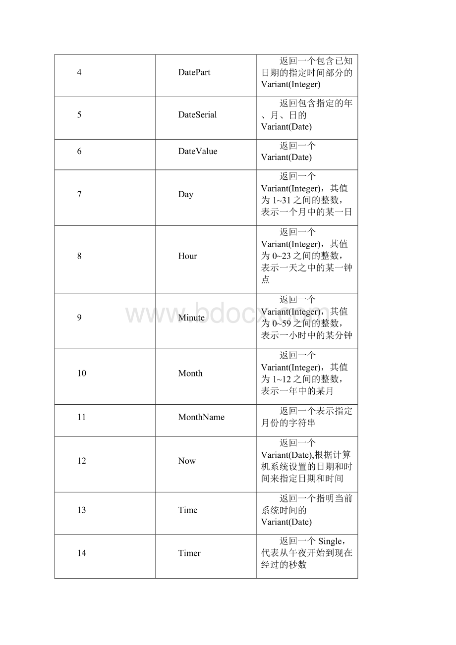 ExcelVBA常用函数的语法与使用参考.docx_第2页