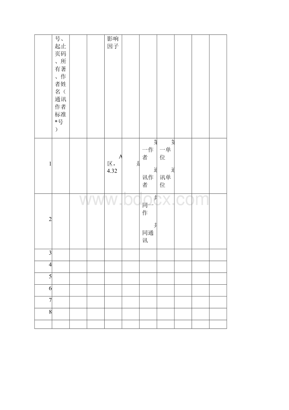 南京大学高层次人才聘期评估表.docx_第3页