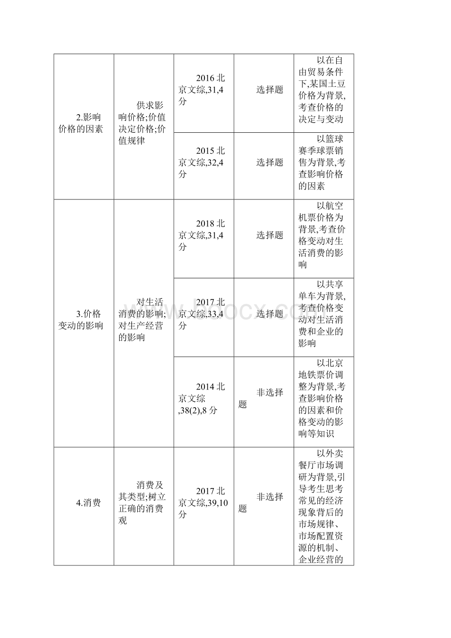 高中政治专题一生活与消费精编考点分析.docx_第2页