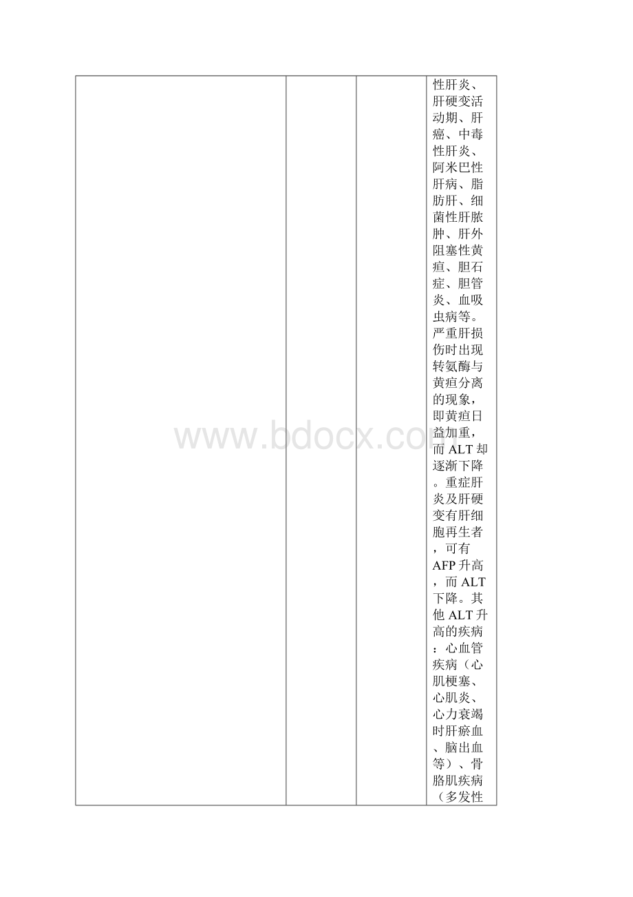 生化项目及其临床意义.docx_第2页