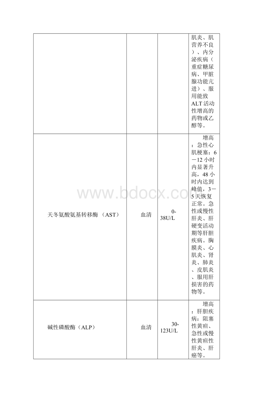 生化项目及其临床意义.docx_第3页