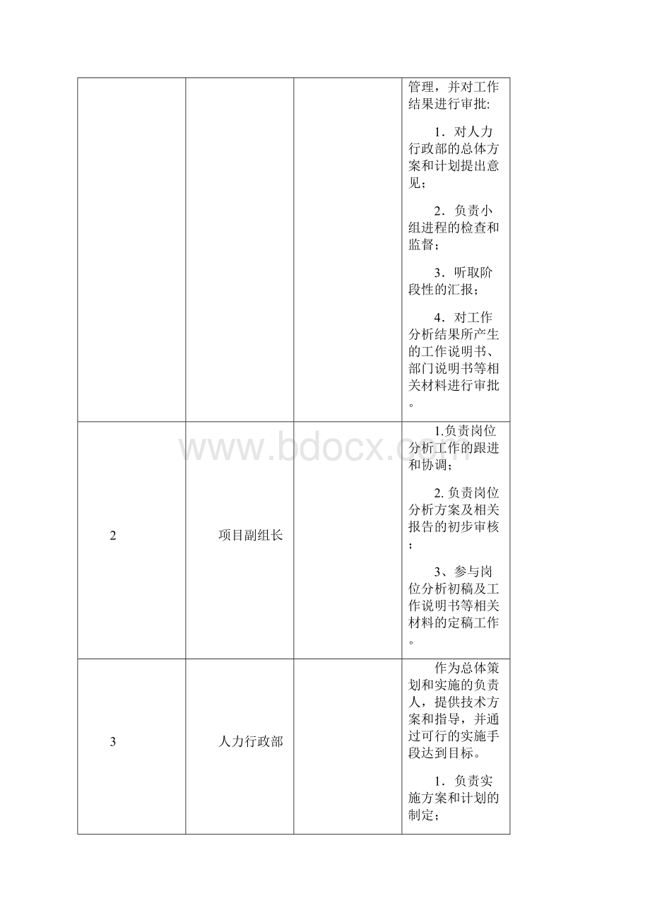 岗位价值评估实施方案文档格式.docx_第2页