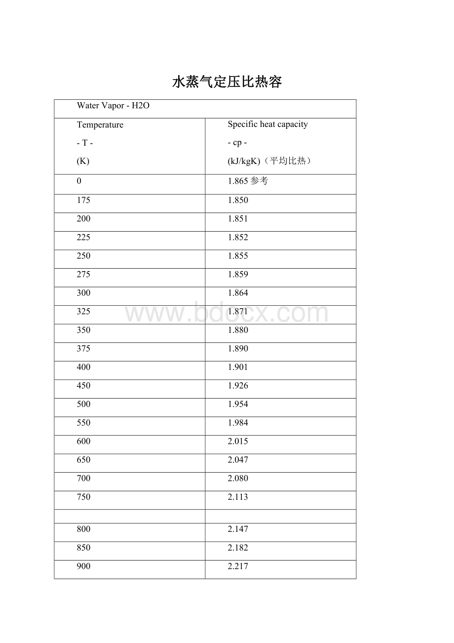水蒸气定压比热容.docx