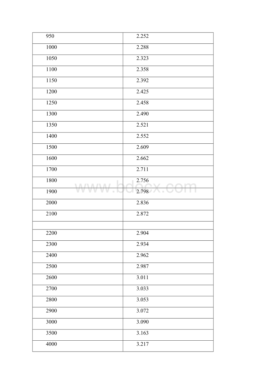 水蒸气定压比热容.docx_第2页