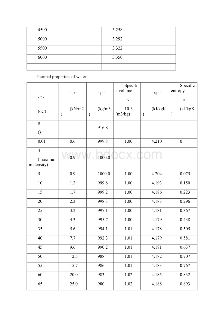 水蒸气定压比热容.docx_第3页