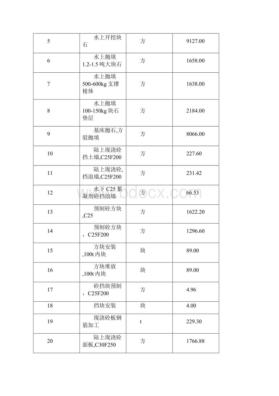 完整升级版神飞集团船台区施工组织设计.docx_第3页