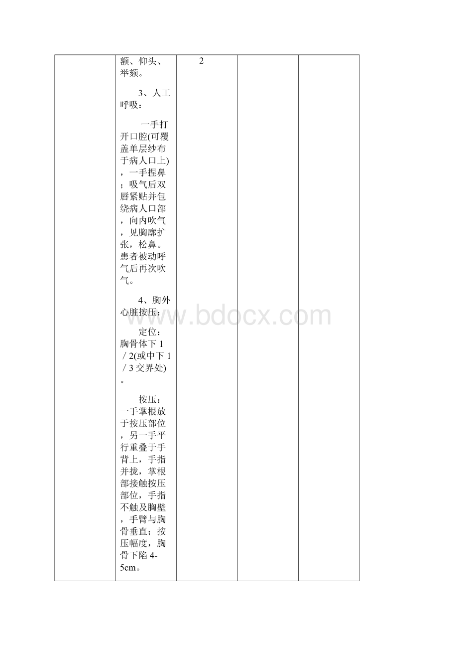 执业医师操作考试评分标准概要Word格式文档下载.docx_第2页