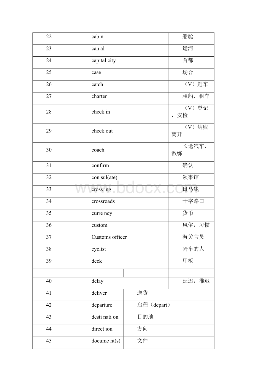 剑桥考试PET词汇PETTopicWordListall.docx_第2页