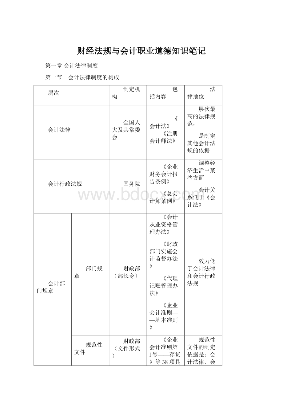 财经法规与会计职业道德知识笔记.docx