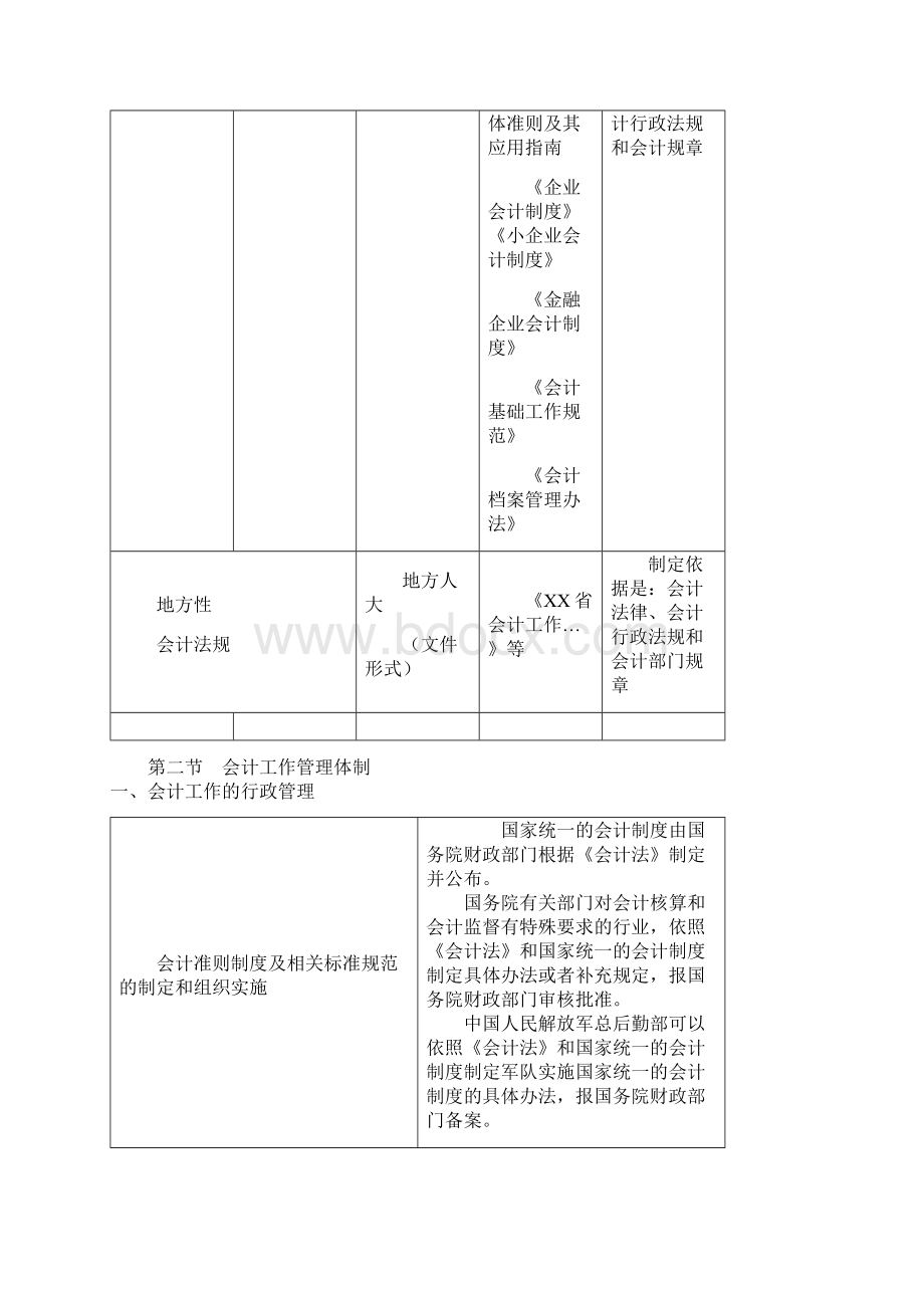 财经法规与会计职业道德知识笔记.docx_第2页