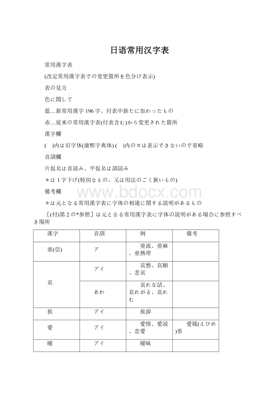 日语常用汉字表.docx_第1页