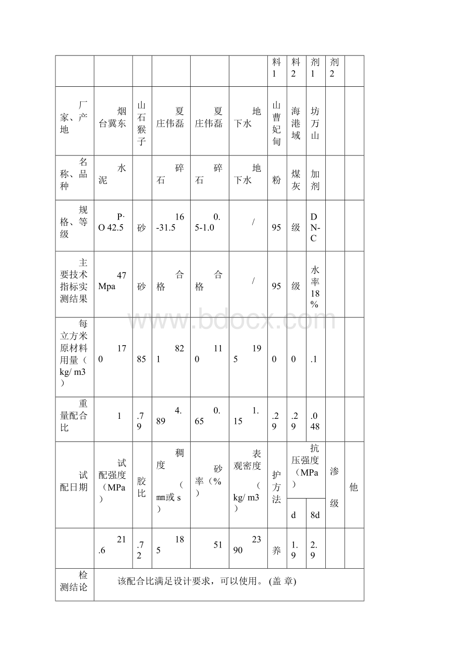 配合比检测报告Word格式文档下载.docx_第2页