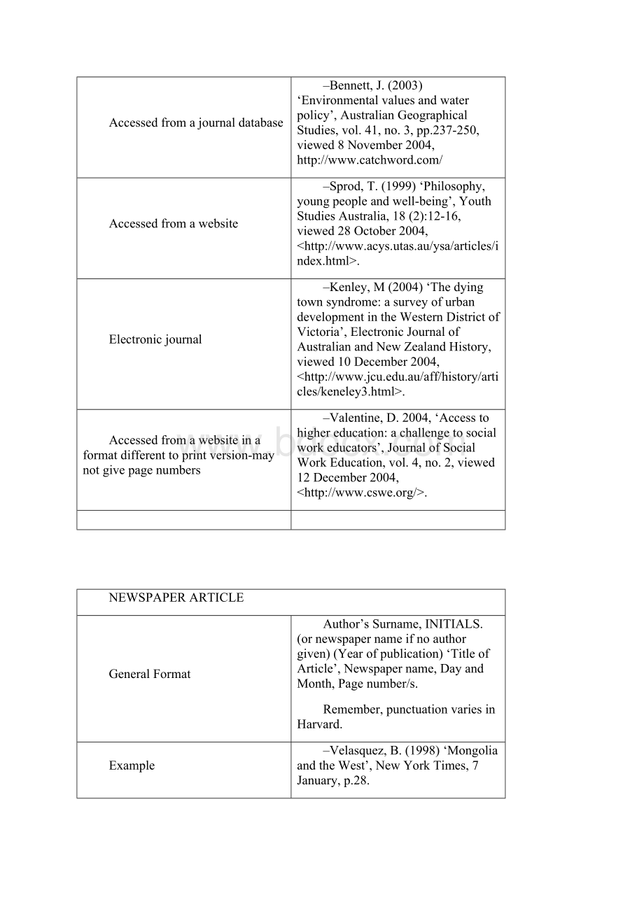 Reference guideReference Lists.docx_第3页