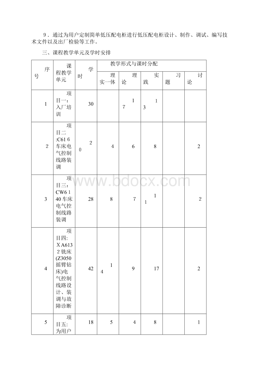 《低压电器控制线路设计安装与调试》课程教学大纲.docx_第2页