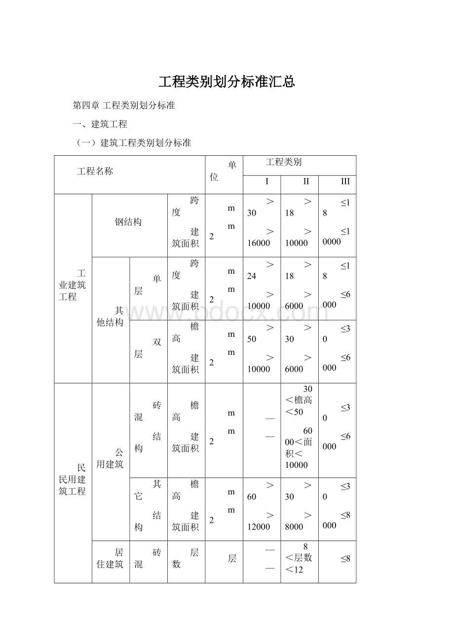 工程类别划分标准汇总.docx_第1页